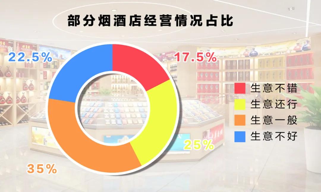 烟酒店受电商影响吗,实体烟酒店如何走电商之路