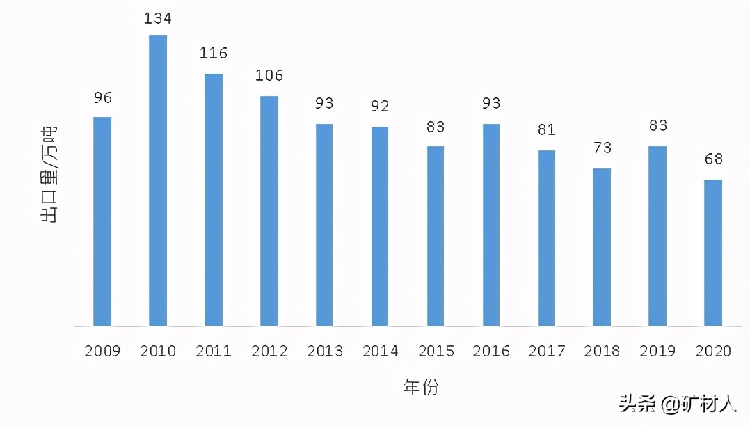 疫情下我国滑石出口巨降18.1%，取消滑石进口关税刻不容缓