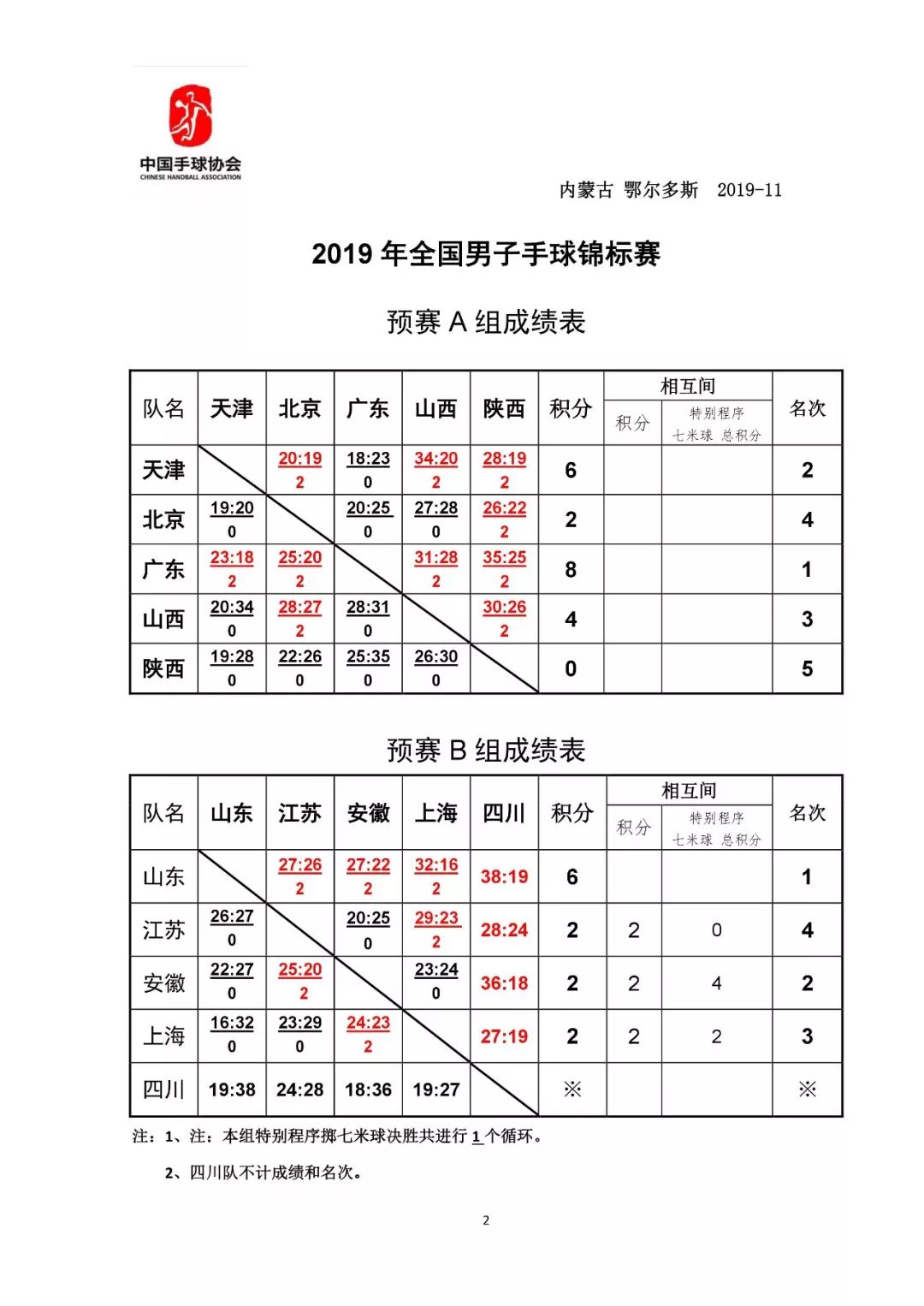 2022年全锦赛男子决赛视频,2023全锦赛男子单打冠军