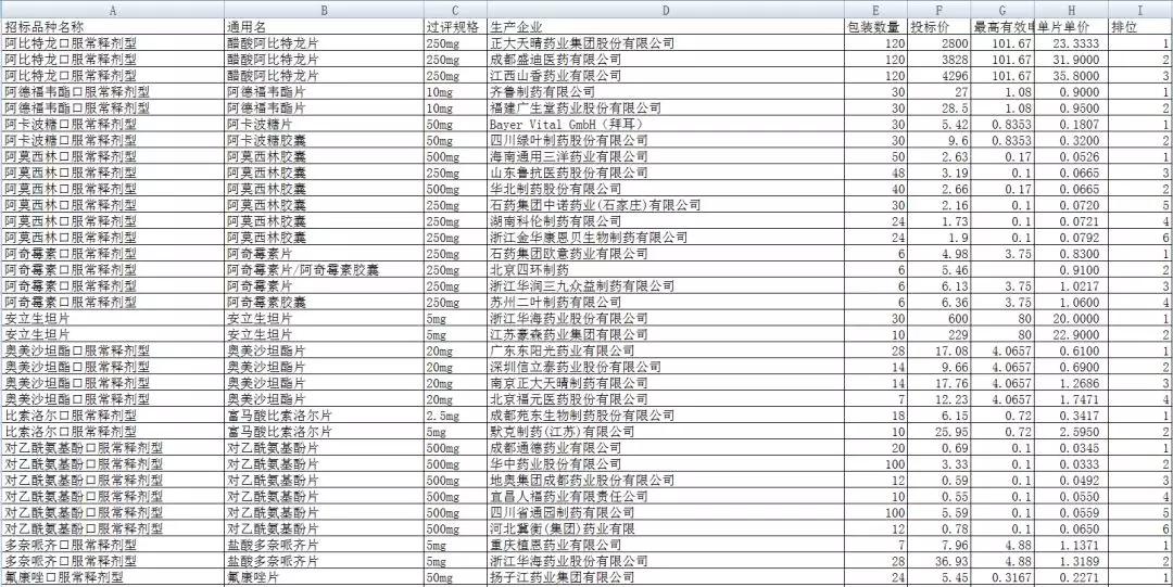 直播第二轮集采现场:阿比特龙,天晴恒瑞中标!33品种报价汇总