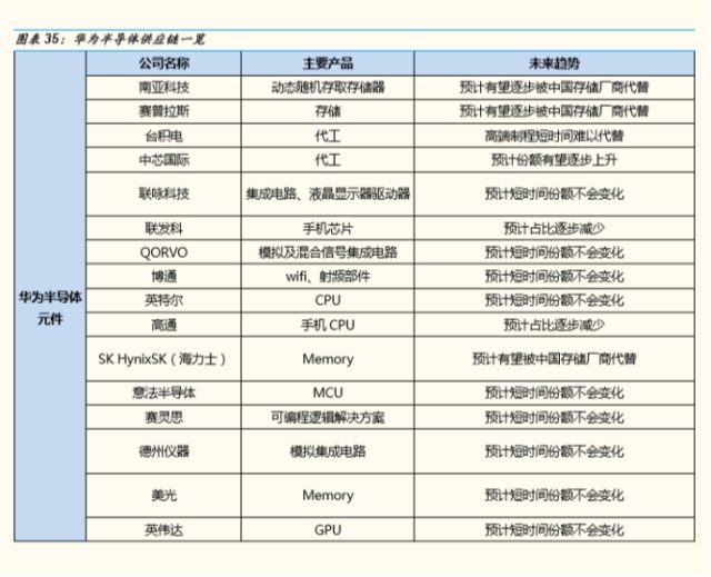 科技兴国之华为生态链