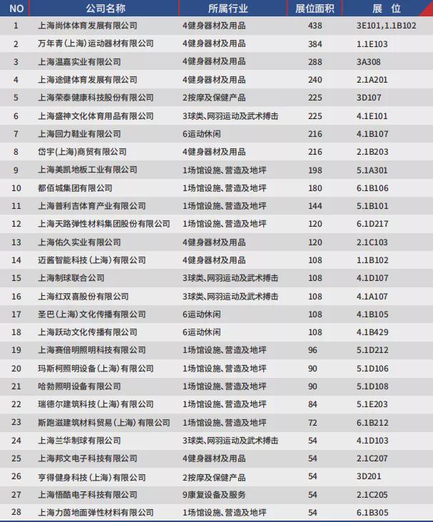 2021中国国际体育用品博览会5月19日沪上开展，这份攻略请收好