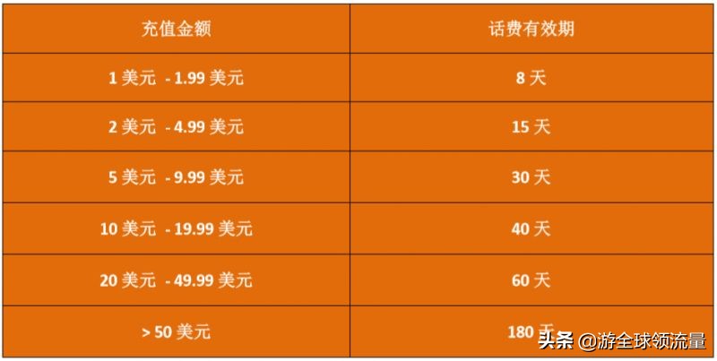 「史上最全」柬埔寨各大运营商如何充值+查询手机话费、流量