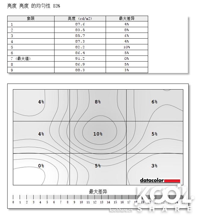 benq明基c520,benq明基智能投影仪e320t