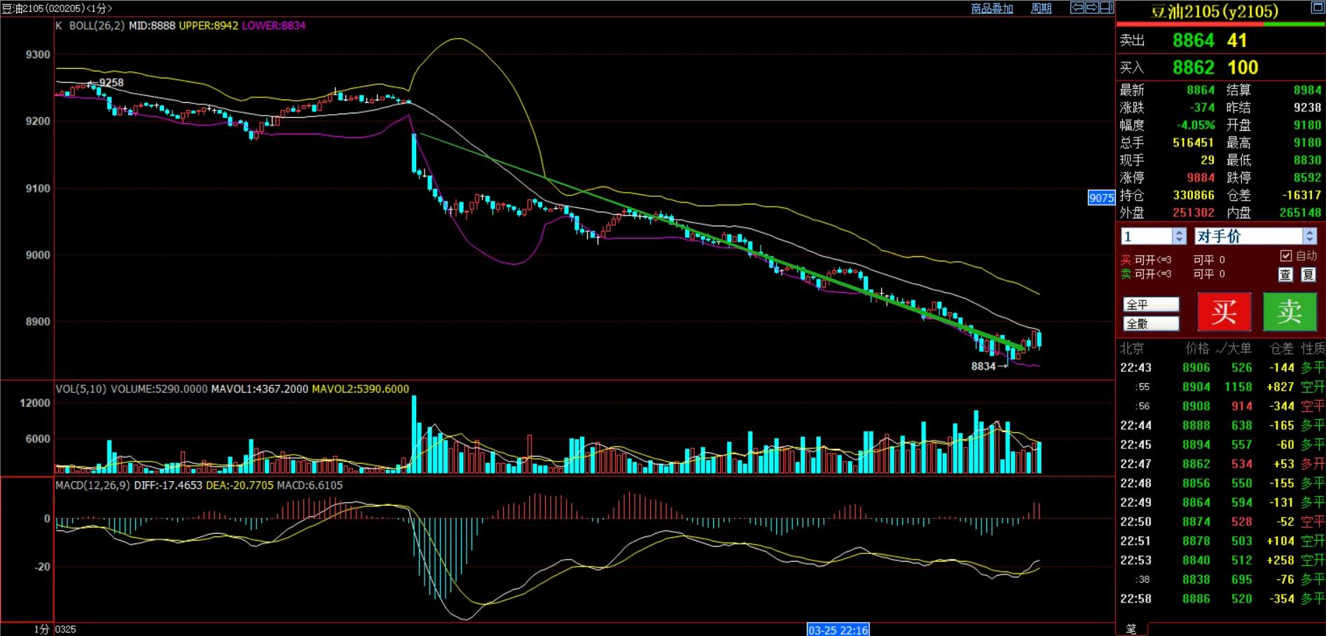 3月16日期货夜盘交易提示,9月6日期货夜盘操作建议