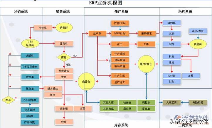 erp管理员工作内容,erp系统主要内容