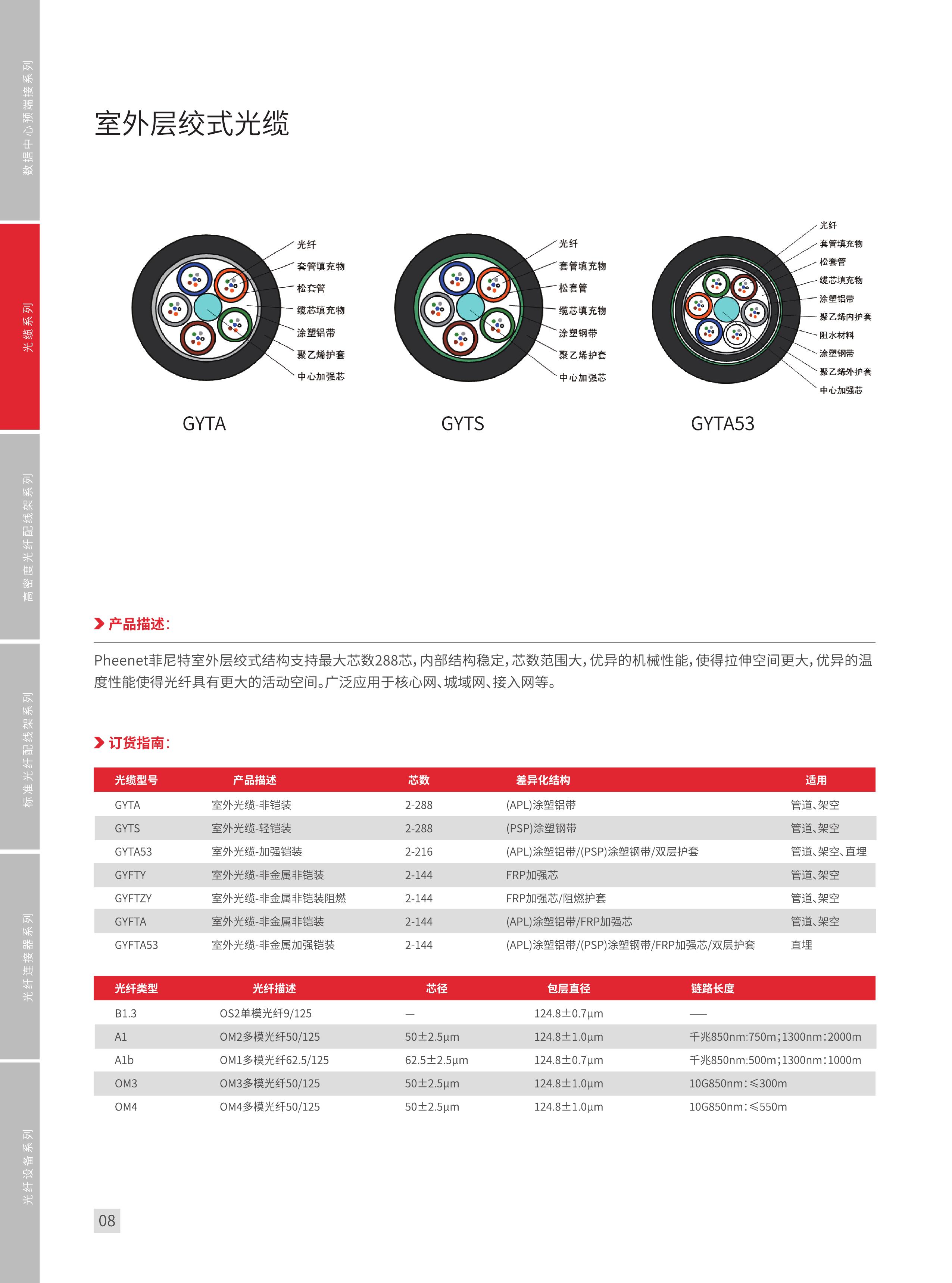 光纤熔接技术培训ppt,光纤测试ppt