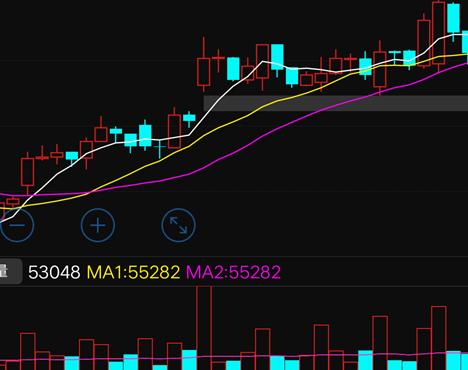macd深度解析与选股攻略,macd趋势线秘密技巧