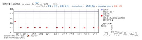 跨境电商小白怎么入行亚马逊选品,跨境电商小白怎么入行怎样进货