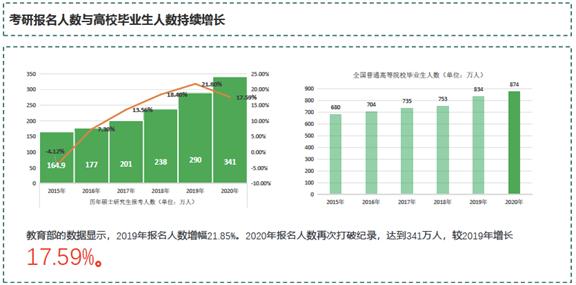 知乎上骂过娘,X易音乐上流过泪,过来人告诉你考研失败怎么办!