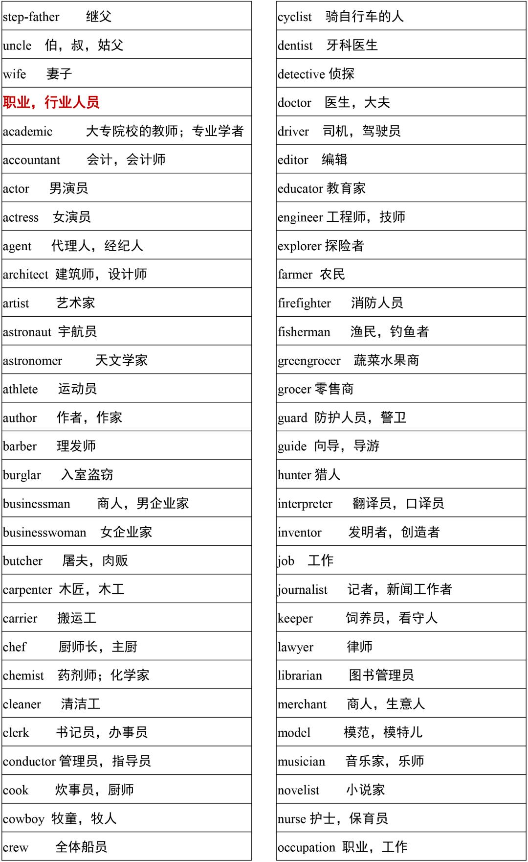 2021高考3500词汇表电子版可打印,3500单词背诵免费版2021版