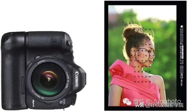 佳能5d3如何正确选用对焦锁定按钮,佳能5d3的对焦速度跟镜头有关系吗