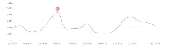 网红直播卖假产品犯什么罪,网红直播售假责任如何划分
