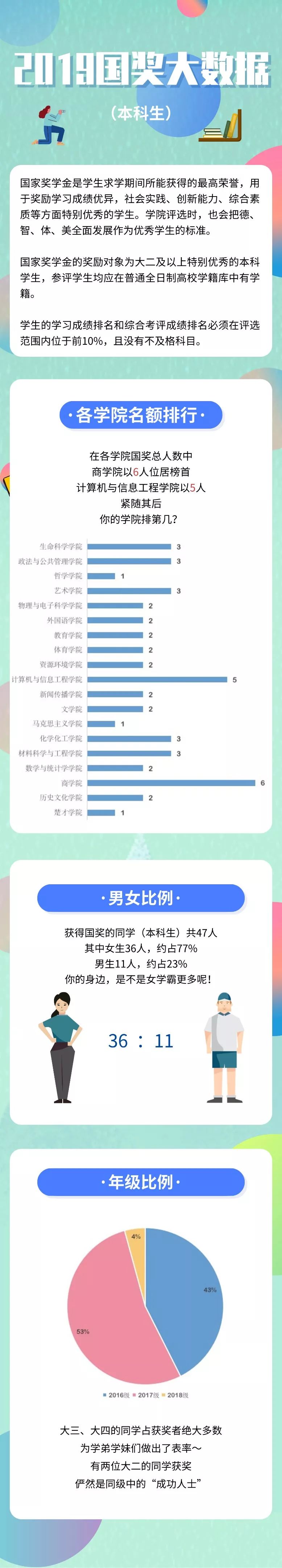 湖大教授获奖名单,湖大国家奖