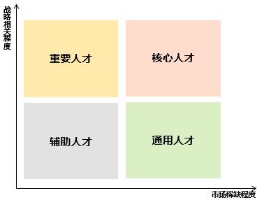 鍗庡崥鍜ㄨ鍏徃,鍗庡崥鍜ㄨ钖叕浣撶郴