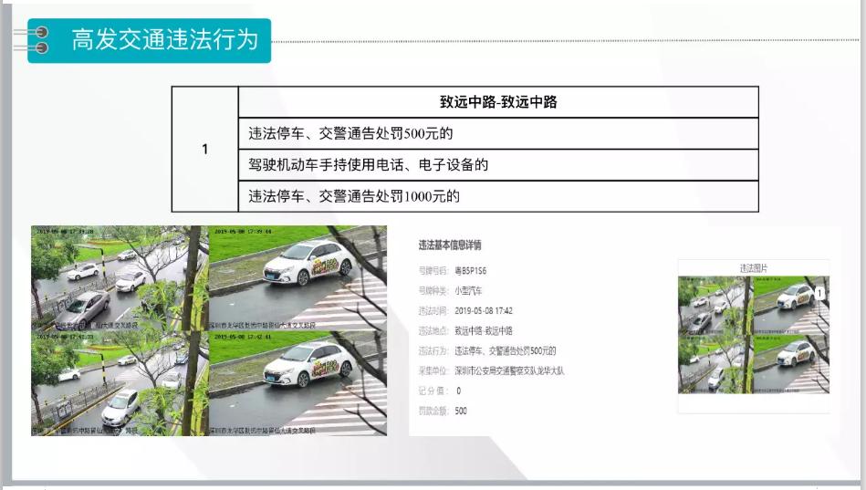 网约车有哪些隐藏费用,网约车开销