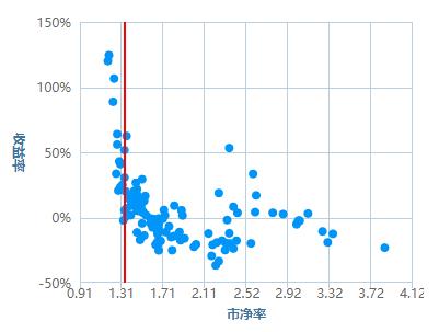 沪深300买a类还是c类,沪深300现在是几个点