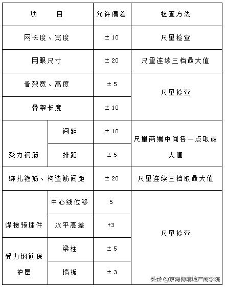 地产项目定位策划,地产项目定位报告ppt