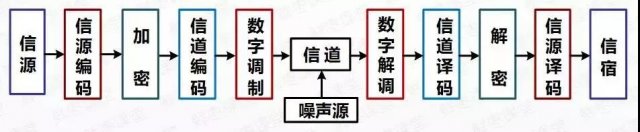金霏和陈曦相声5g时代,5g时代发朋友圈的句子