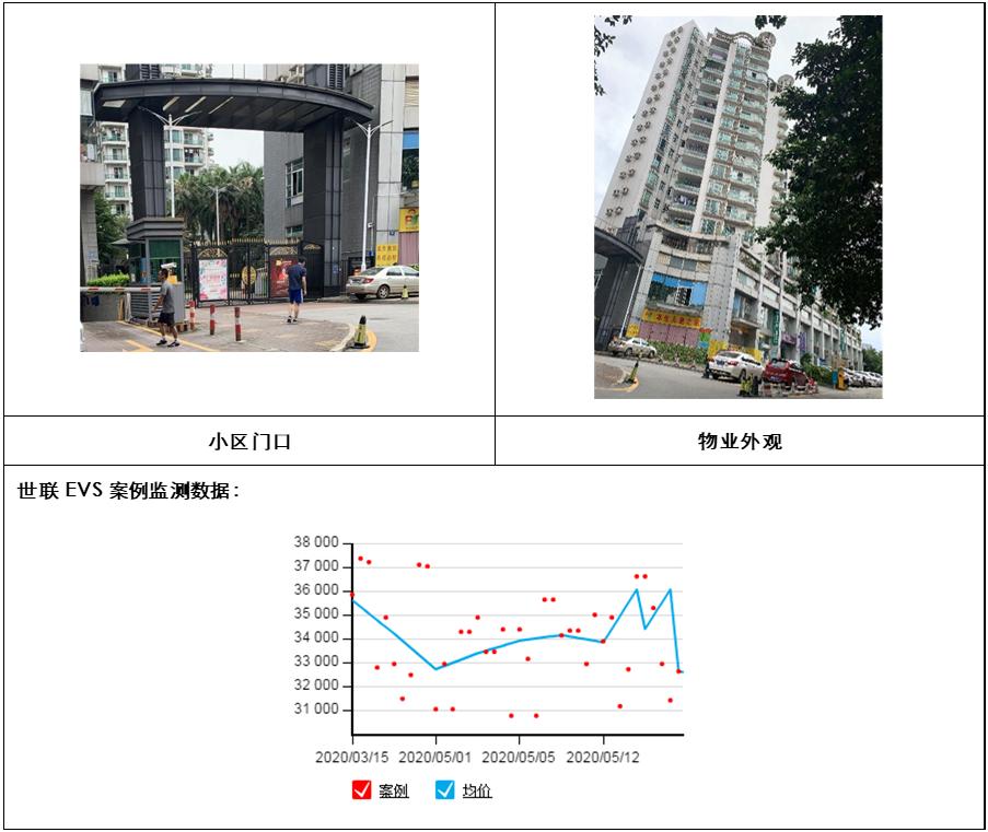 广州各区地铁口房价,广州黄埔区地铁沿线住宅新楼盘
