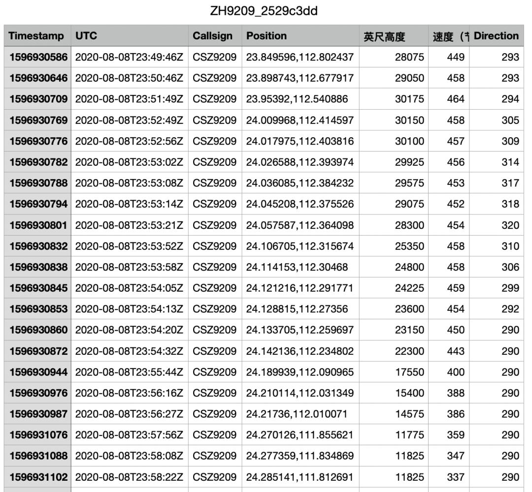 深航客机重着陆,深航客机骤降6000米已安全返航