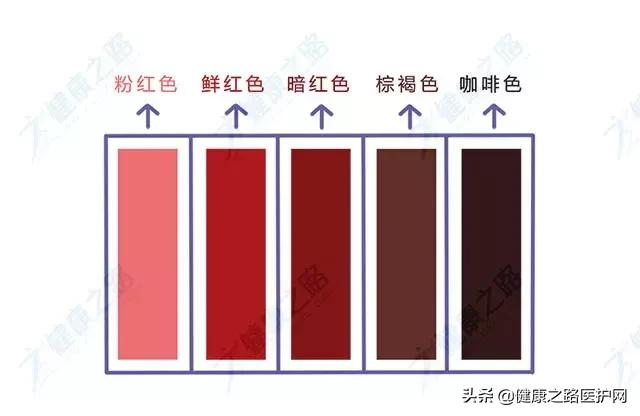 月经颜色黑、有血块，就是宫寒？真相让你想不到！#清风计划#