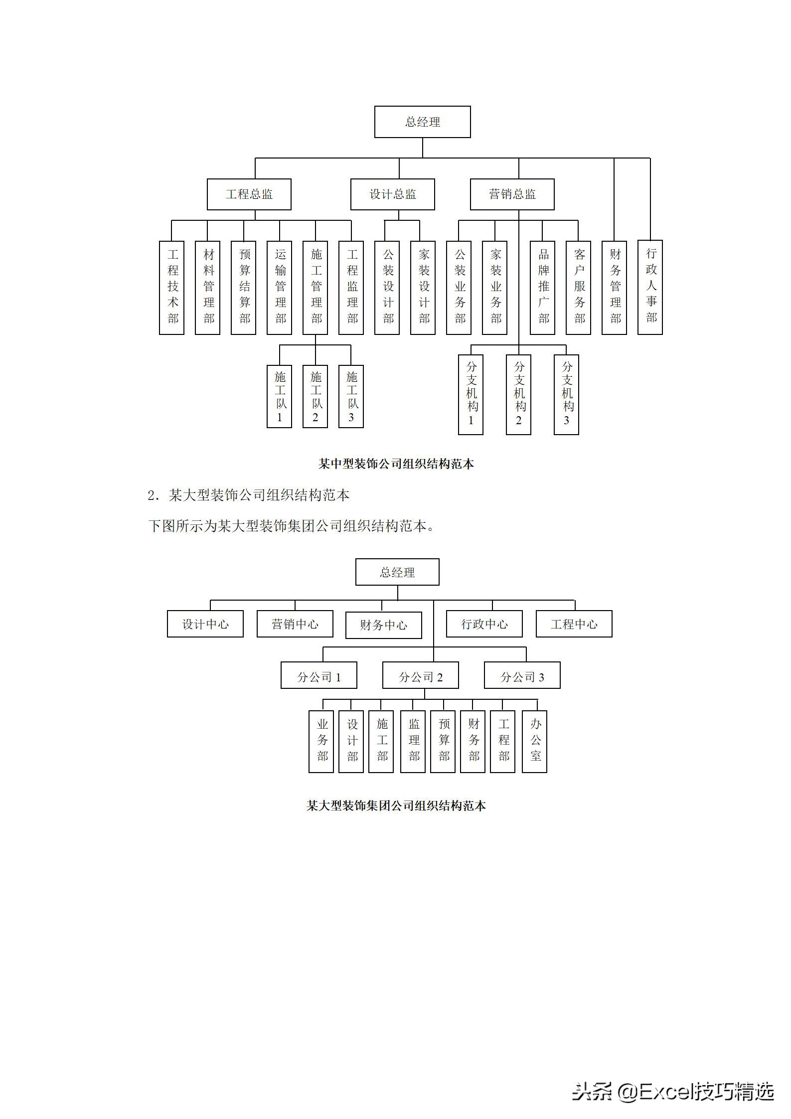 组织结构的6种类型图,组织结构图范本