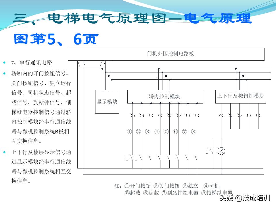 电梯的维修与保养,家用曳引电梯的维修与保养成本