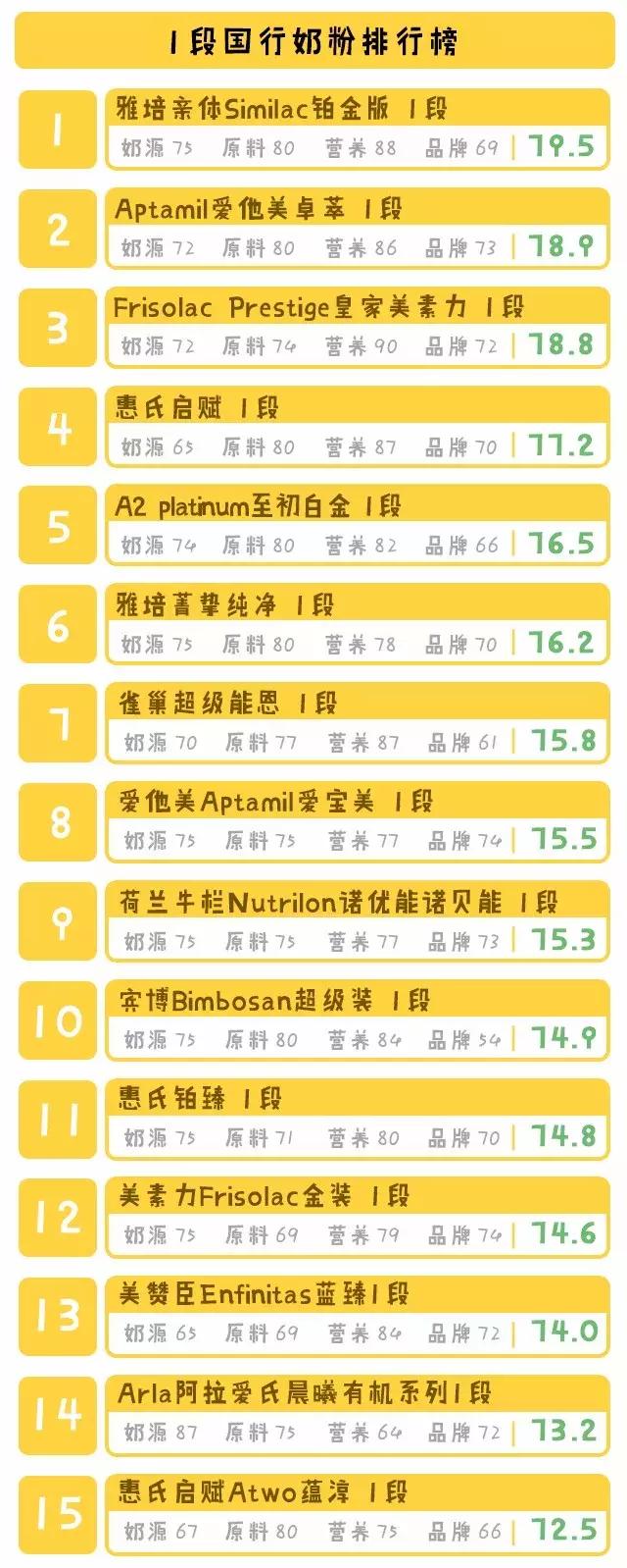 国行奶粉好还是海外版好,国行版奶粉排行十大品牌