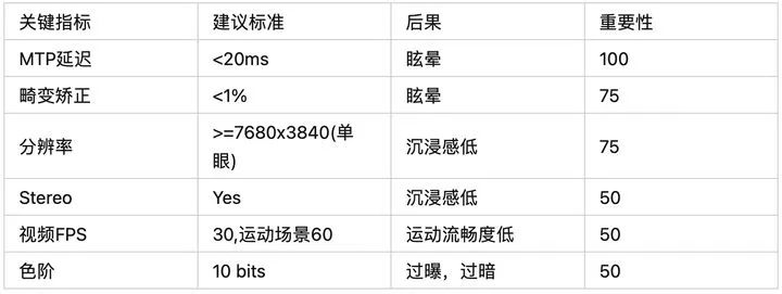 vr视频清晰取决于什么,vr为什么清晰度不高
