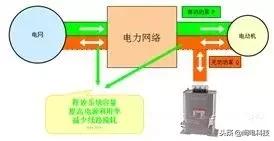 无功补偿电容注意事项,低压无功补偿电容一般几年更换