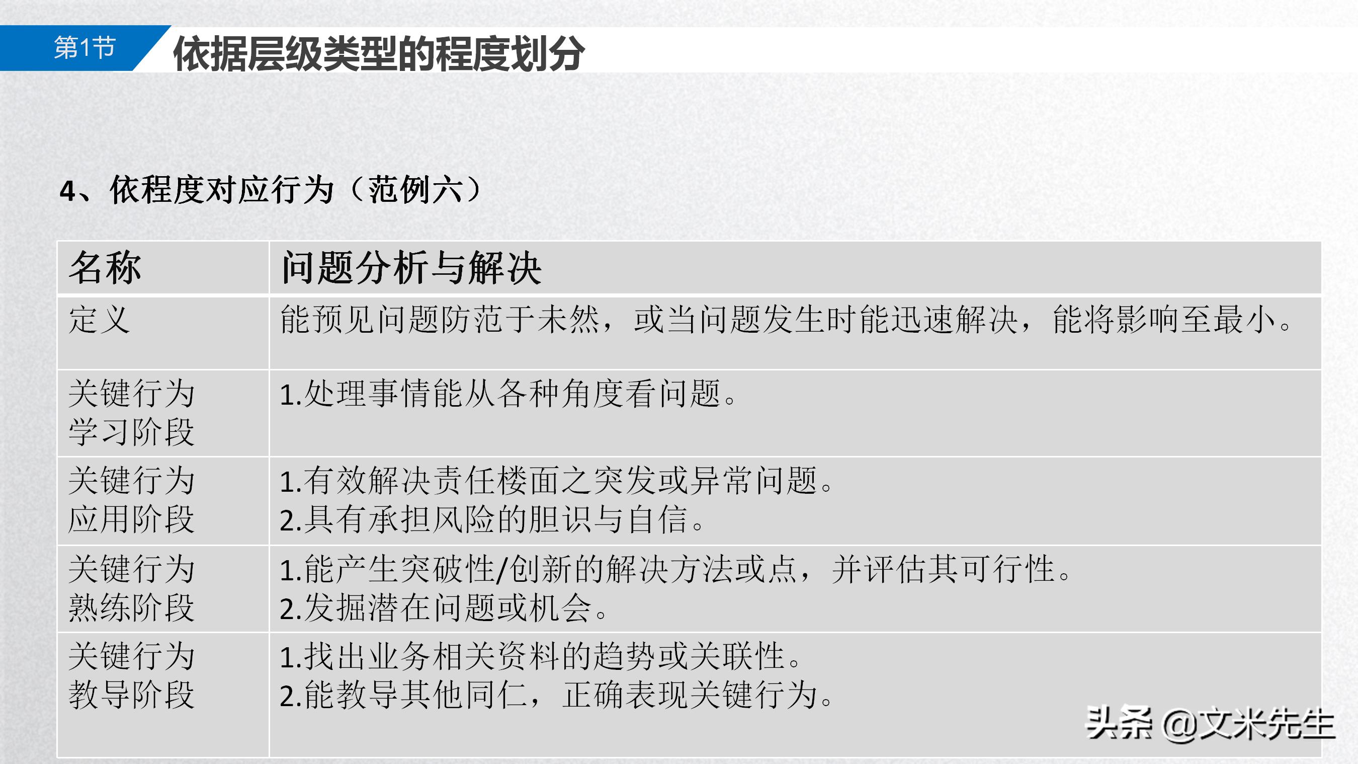 手把手教你胜任能力模型,岗位胜任力模型怎么做