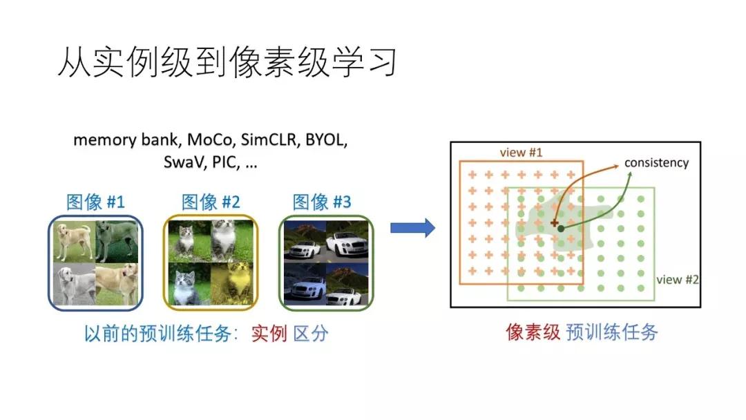 计算机视觉识别控制抓取原理,机器视觉自学习模型