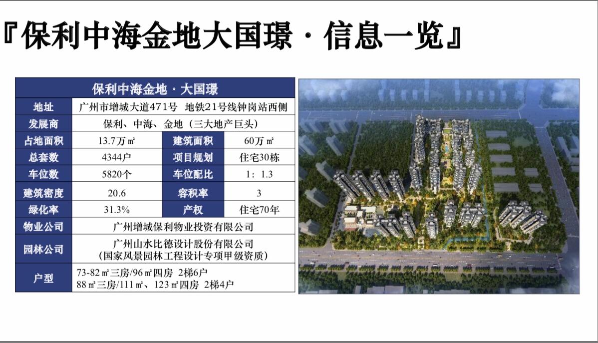 增城执信中学附近楼盘大测评,广州增城目前最好的学区楼盘