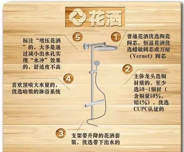 店家怎样选卫浴产品,新手卫浴导购入门