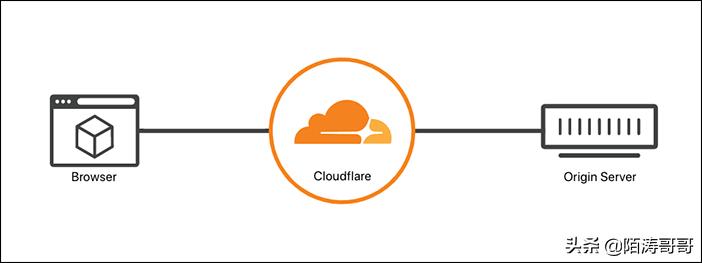 目前最好的cdn平台,免费cdn有哪些