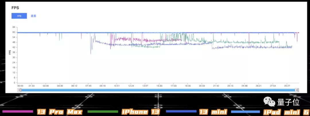 苹果a15是地表最强吗,苹果A15到底好在哪里
