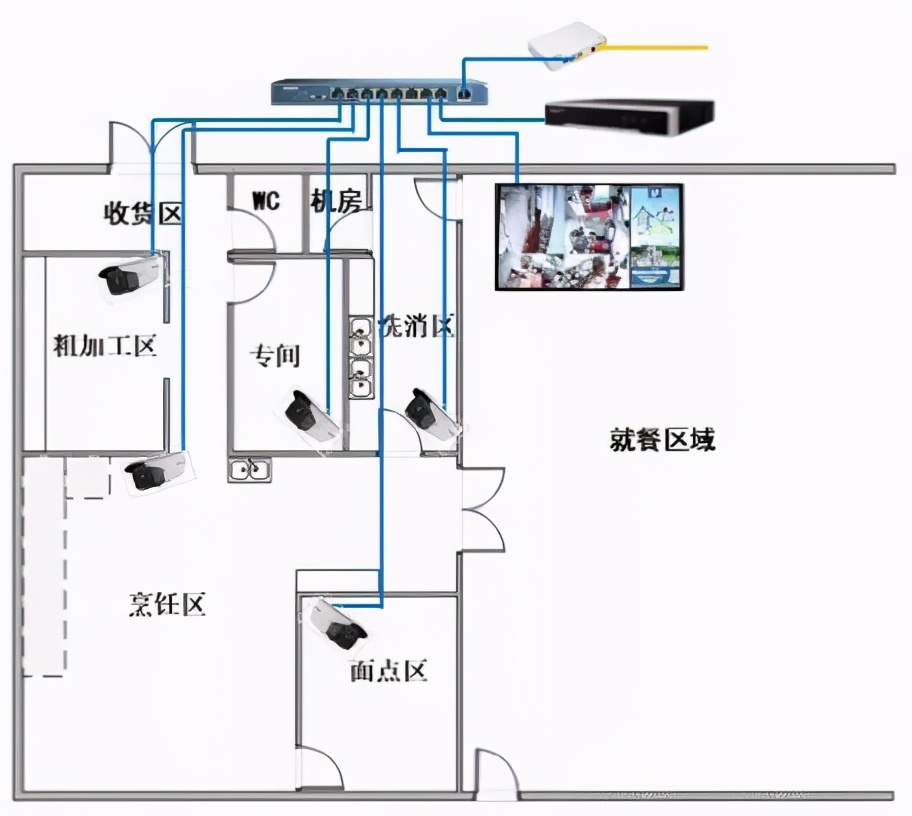 校园安防4个一建设开展情况,智慧校园安防系统需求分析