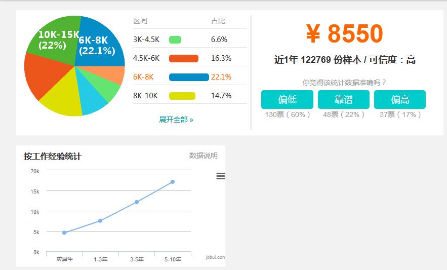 澳洲高薪工作缺人的岗位,现在什么工作高薪又缺人