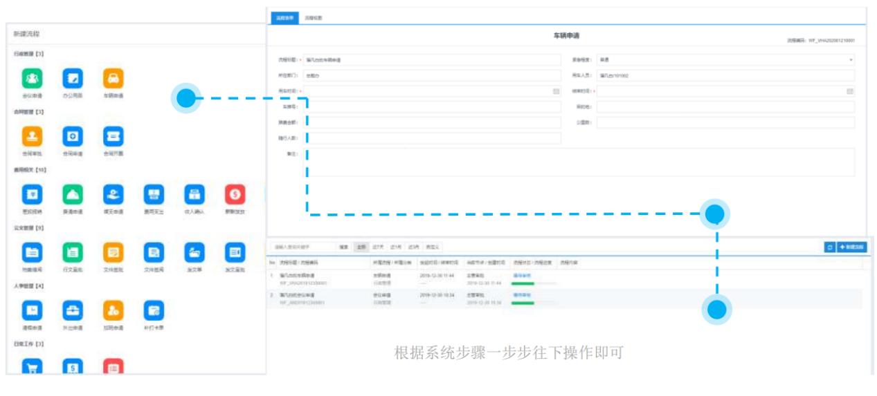 一些简单的ui界面设计,自己编写一个ai系统