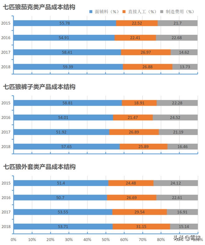 从财报看公司的未来,从财报看企业视频
