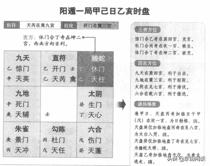 奇门遁甲干货阳遁起局布局方法,奇门遁甲阳遁8局讲解
