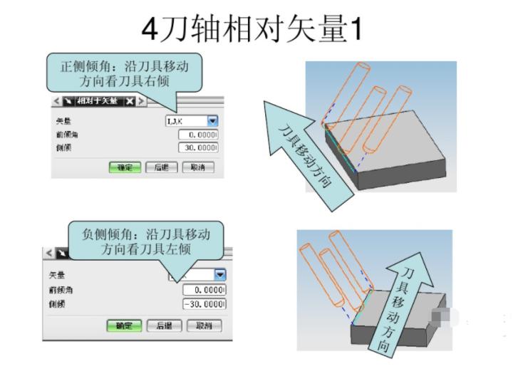 ug五轴建模经典实例,ug五轴加工常用策略