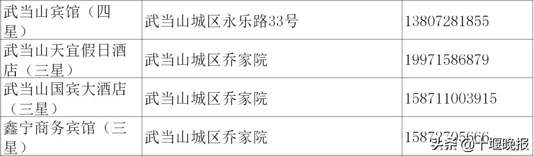 十堰美食春节正常营业餐厅,十堰餐饮恢复营业通知