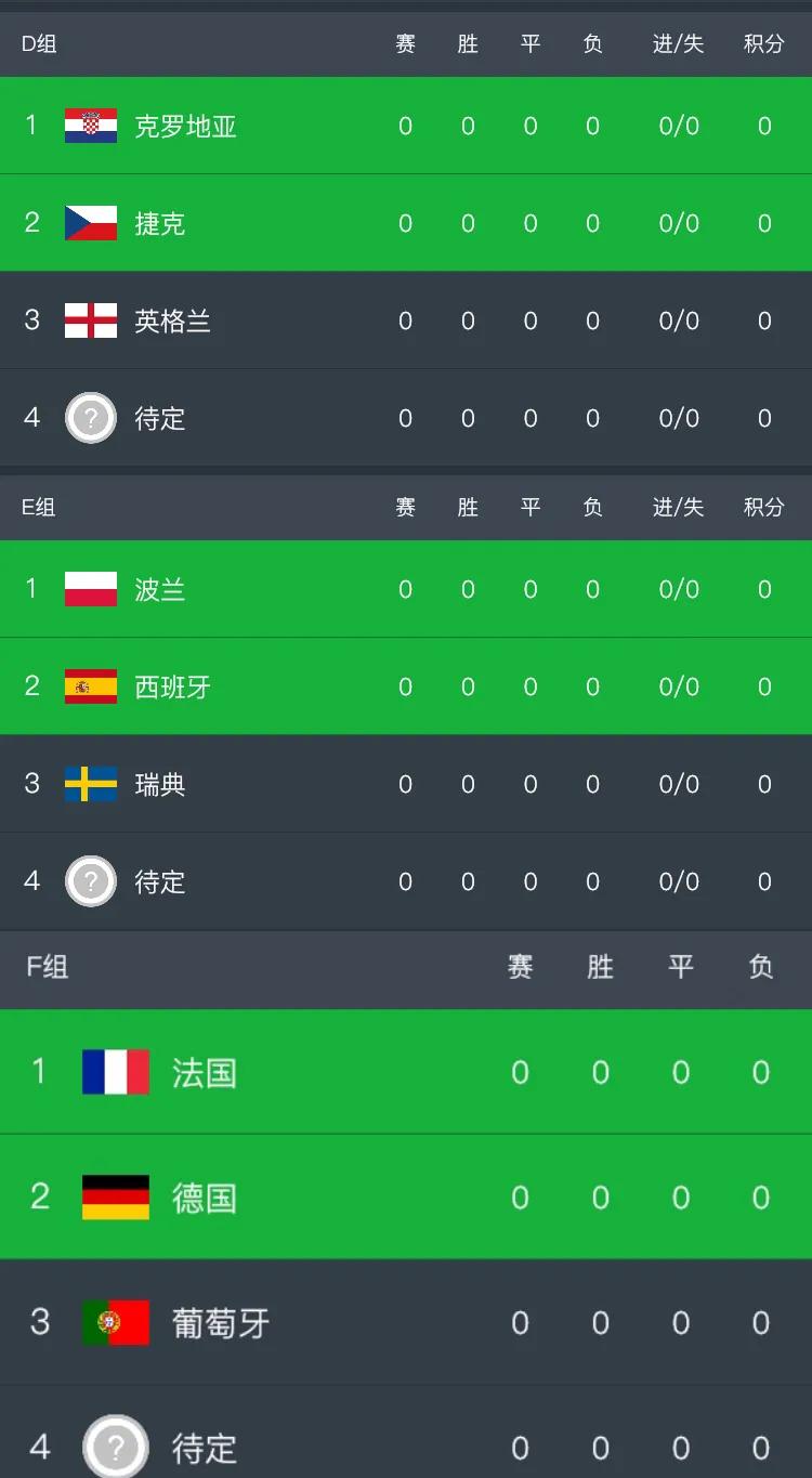 无冕之王荷兰重回世界杯首胜,无冕之王荷兰2010小组赛