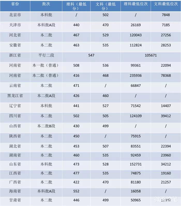 河南几所二本师范学校,河南各师范学院排名