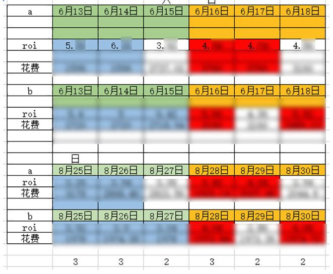 双12营销引流方案,大促来临直通车如何高效引流