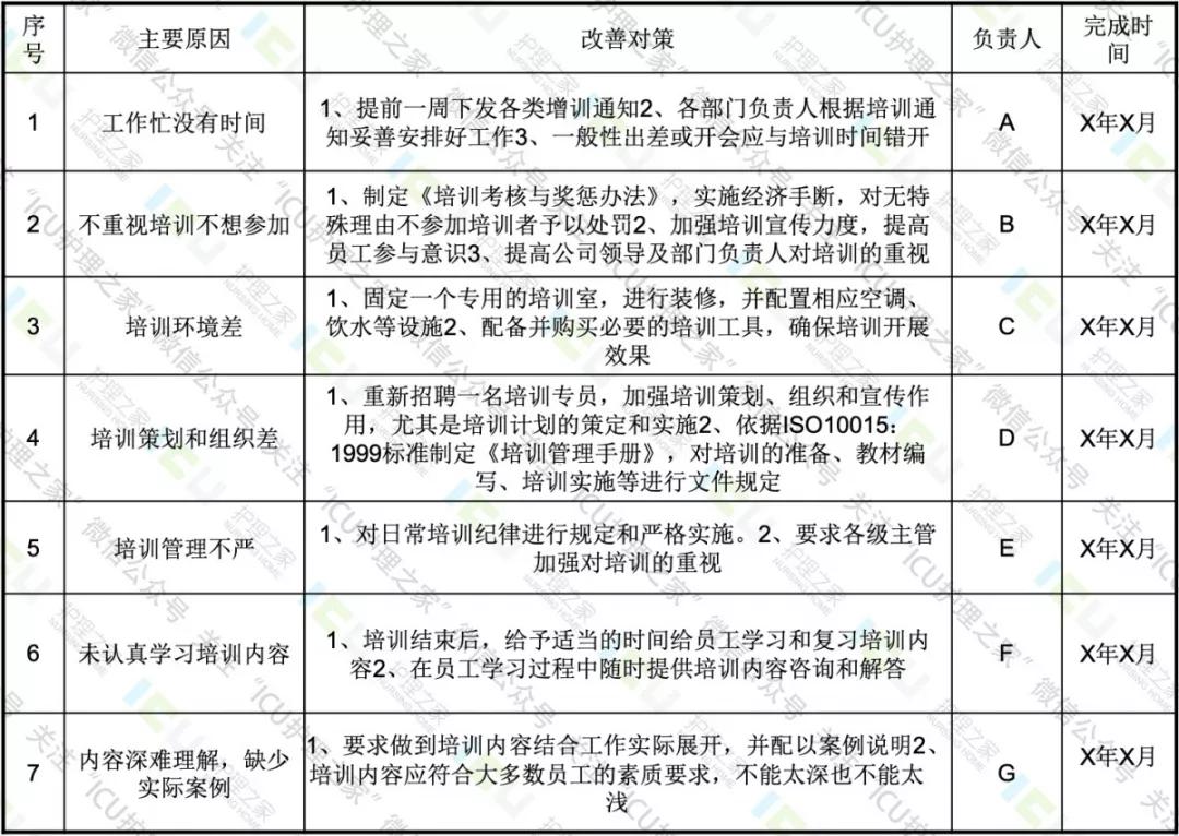 qcc质量,qcc适用于何种品质问题