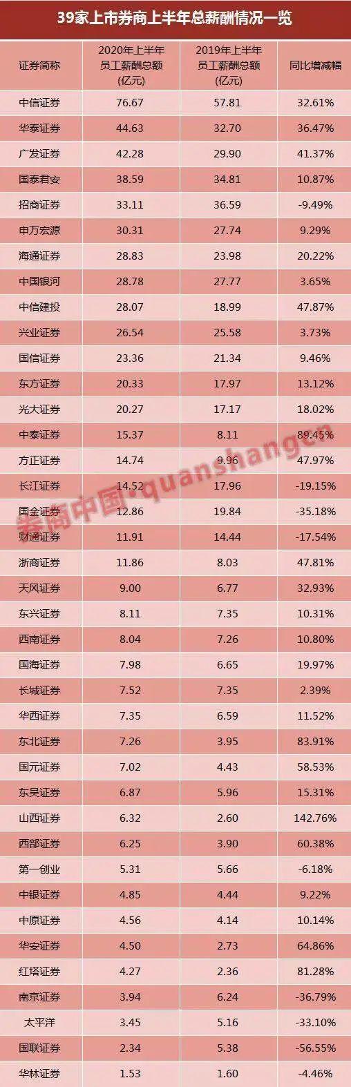 证券研究员属于什么岗位,证券行业职位一览表