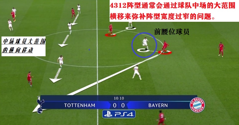4312阵型全局解说,如何选择适合自己的足球前腰位置
